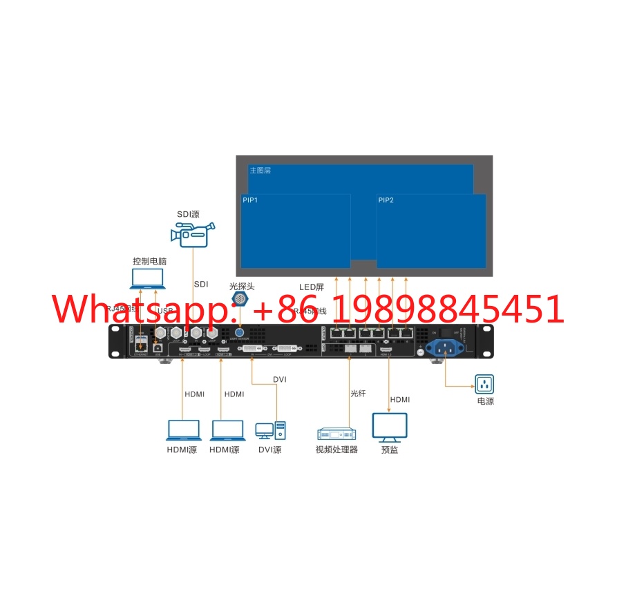 Prosesor Video LED All-in-1 No - Woodworking Images Free ulasan dan harga