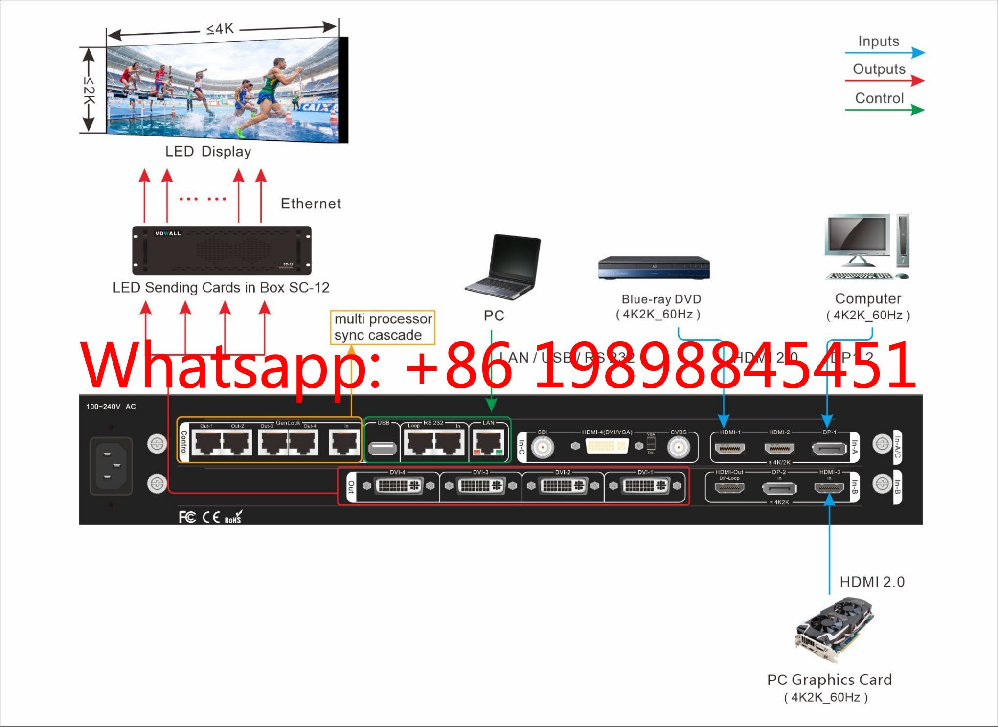 VDWALL A65 Prosesor 4K 4 Outpu - Woodworking Images Free ulasan dan harga